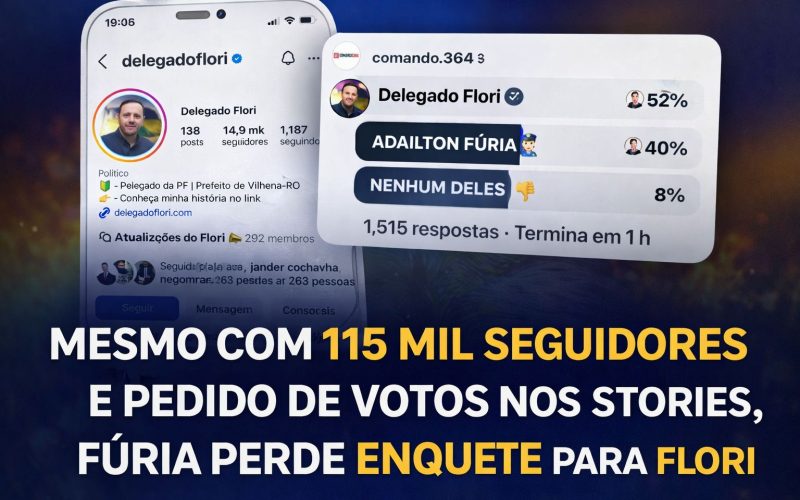 Mesmo com 115 mil seguidores, Fúria perde enquete após pedir votos nos stories